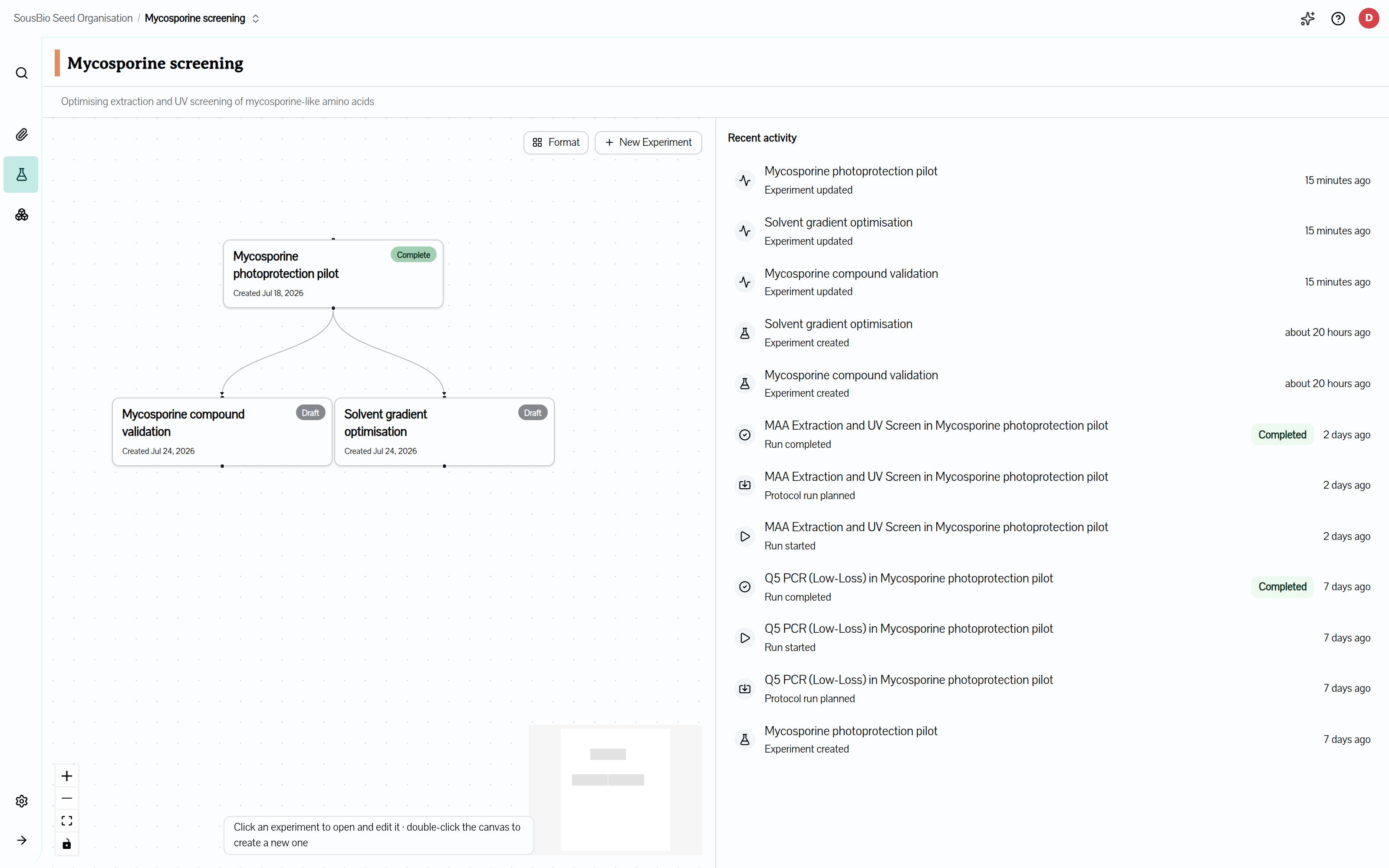 Mycosporine project graph connecting the pilot screen with solvent optimisation, validation and scale-up.
